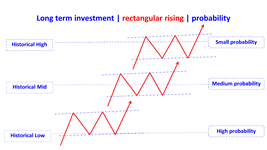 rectangle rising en